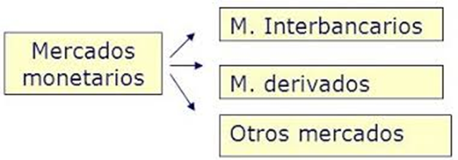 mercado capital