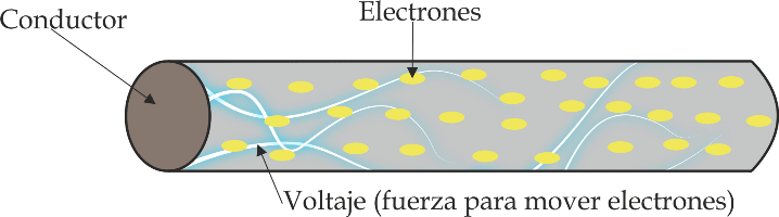 el voltaje 
