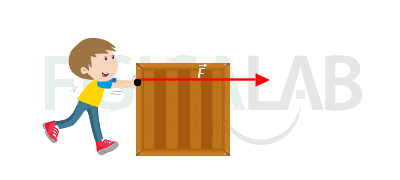 Segunda Ley de Newton