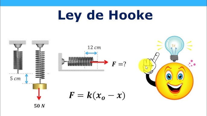 Ley de hooke