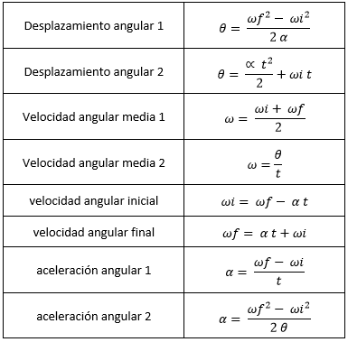 El formulario de MCUA