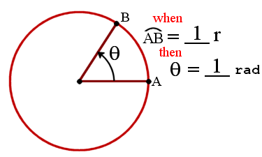 el desplazamiento angular