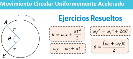 movimiento circular acelerado