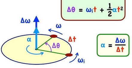 la aceleración angular