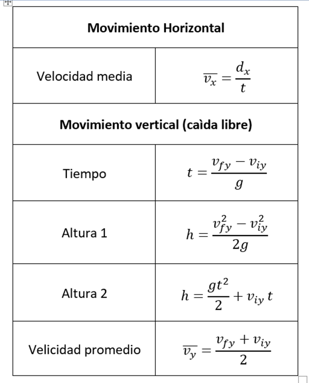 formulas 61