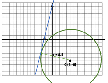 grafico para ejemplo 1