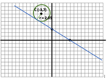 gráfico ejemplo 2
