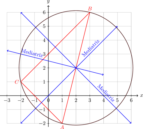 circuncentro 
