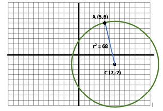 solucion ejemplo 1 circunferenca