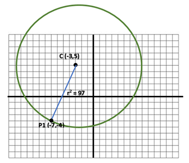 solucion circunferencia ejemplo 2