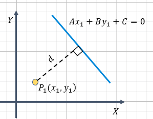 punto a recta explicación 