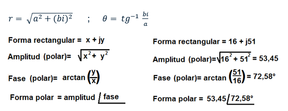 rectangular a polar