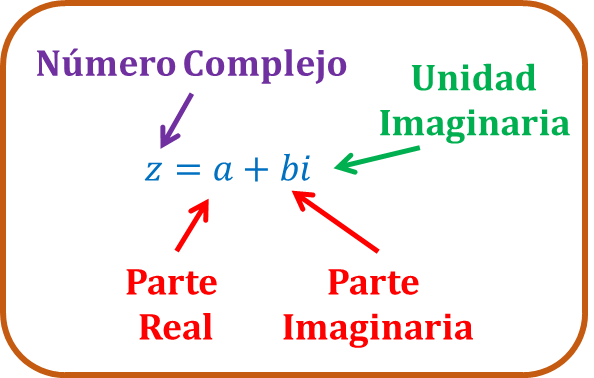 Los numeros complejos numeros complejos