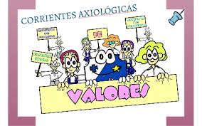 La axiologia 