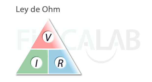 La ley de Ohm