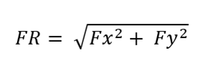 Pitagoras