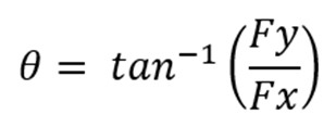 tangente