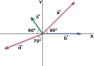 Vectores1