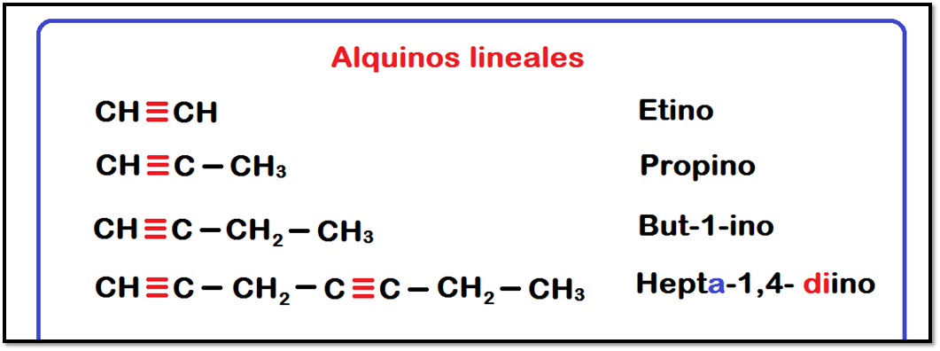 Ejemplos De Alquinos